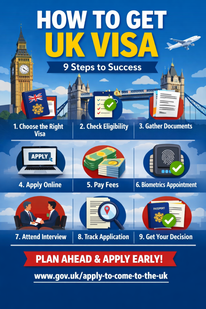 how to get UK visa