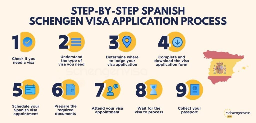 How to Get a Spain Visa Easily 