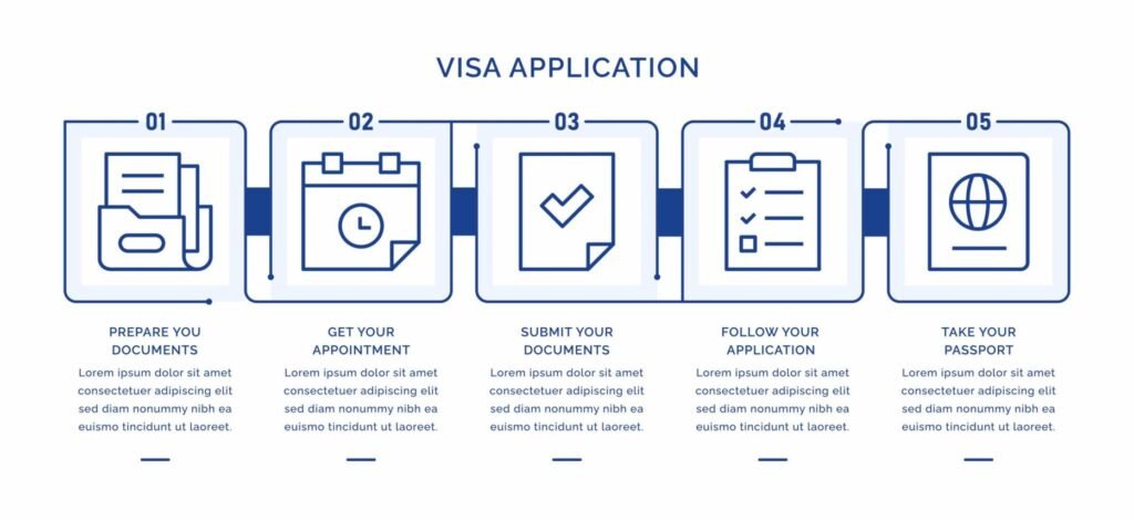 How to Get a Spain Visa Easily 